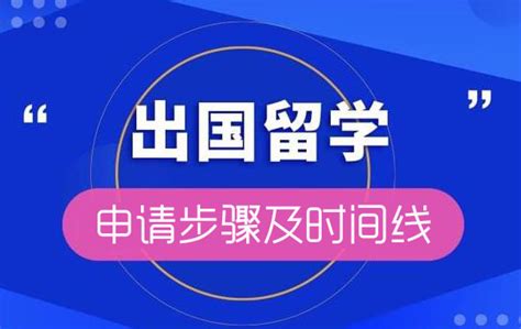 决定出国留学需要准备什么？最全留学申请步骤！ - 知乎