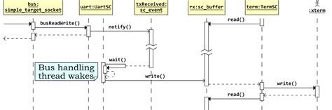 Sequence Alignment Algorithm 的图像结果