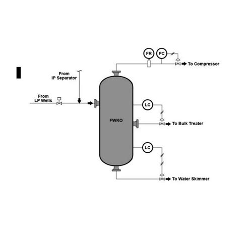 Processing Engineering 的图像结果