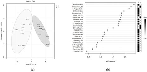 Comprehensive GC/MS Profiling of Volatile Organic Compounds in Whole ...