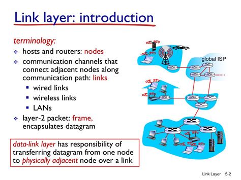Image result for Link Layer Address