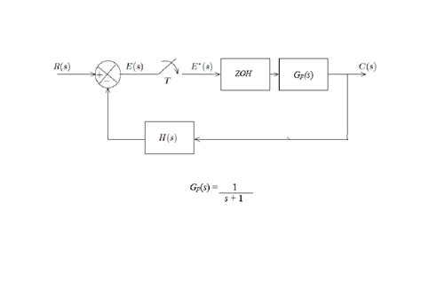 Image result for General Transfer Function Pulse Wave