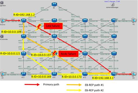 Omnet Using Internet of Things 的图像结果