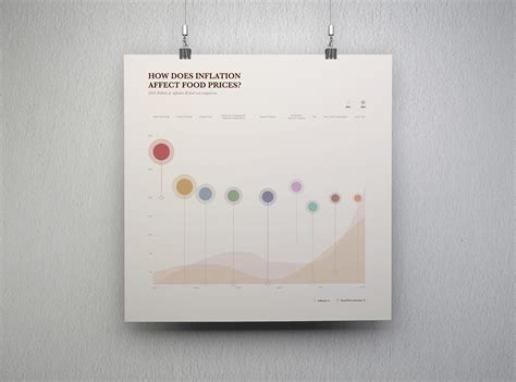 Visualizing How Prices Change 的图像结果