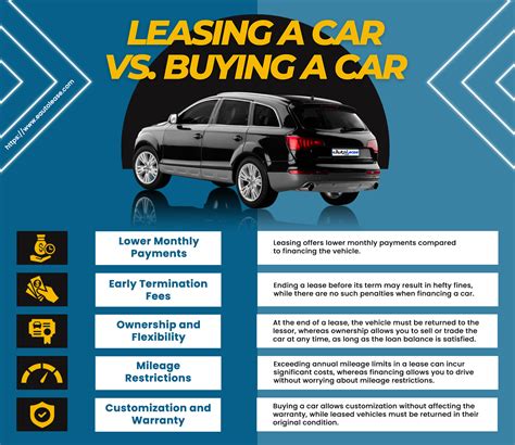 Car Leasing Guide: How to Lease a Vehicle | eAutoLease