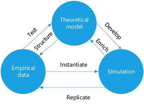 Using ABM Current Source 的图像结果