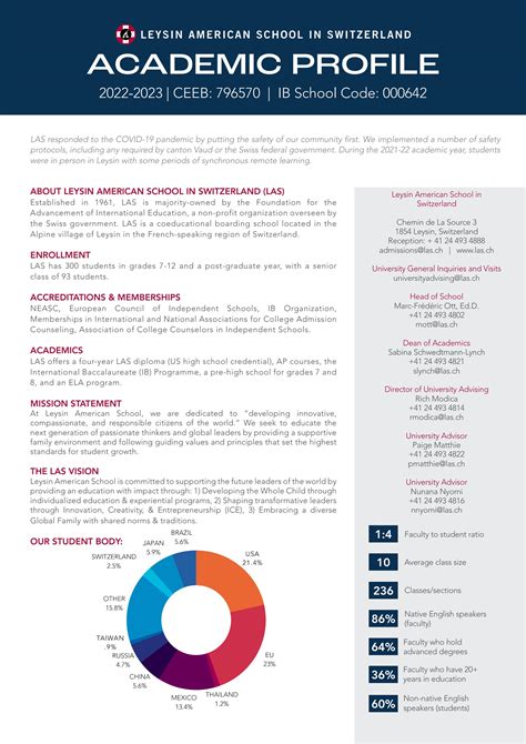 Strayer University Grading Scale - BE Housing UniFi