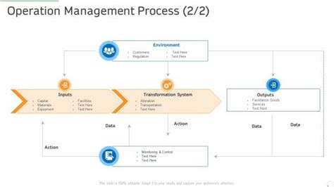 Operation Chart Example 的图像结果