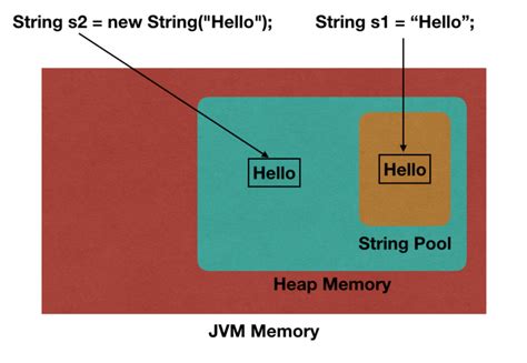 Image result for String Features in Java