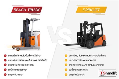 Reach Truck คืออะไร? ต่างจาก Forklift อย่างไร | TS Handlift