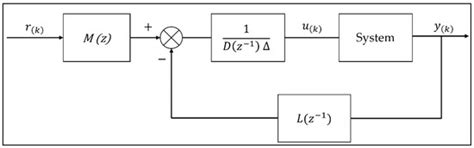 Towards a Real-Time Predictive Management Approach of Indoor Air ...