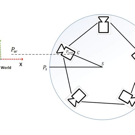 Panoramic Modle 的图像结果