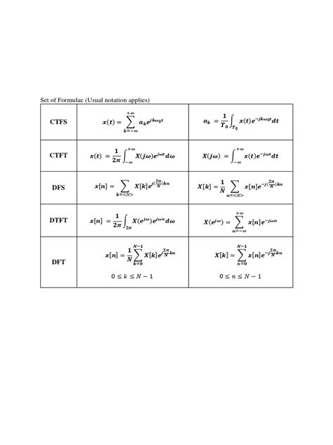 Image result for How to Do Formulae