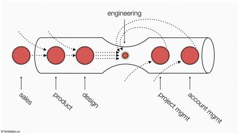 Local Optima Pyramid 的图像结果