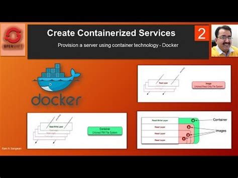 Build Config OpenShift Docker 的图像结果