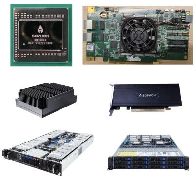 Risc Complex 的图像结果