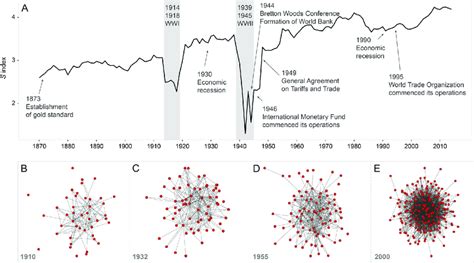 Trade 的图像结果