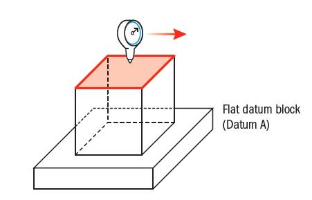 Image result for How to Check Parallelism