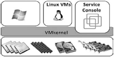 VMware ESX Tutorial 的图像结果