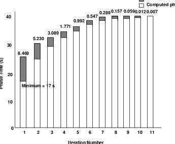Vehicle Actuated Signals