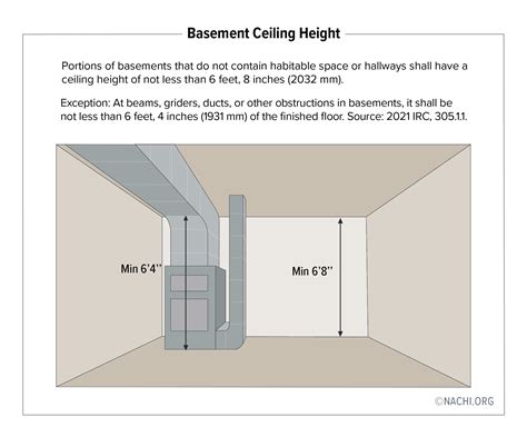 Minimum Ceiling Height Requirements | Shelly Lighting