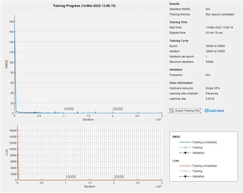 Image result for Lstm in MATLAB Example