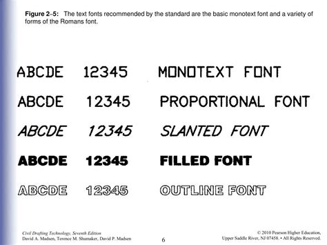 Civil Drafting Technology 的图像结果