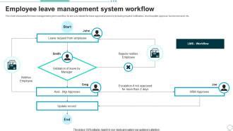 Image result for Leave Management Process