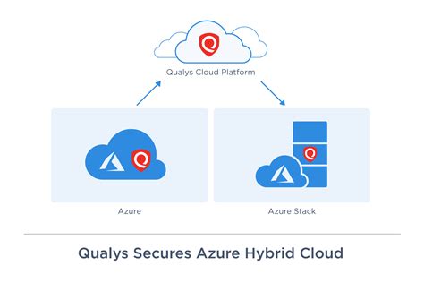 How Does Qualys Cloud Agent Work: A Technical Breakdown