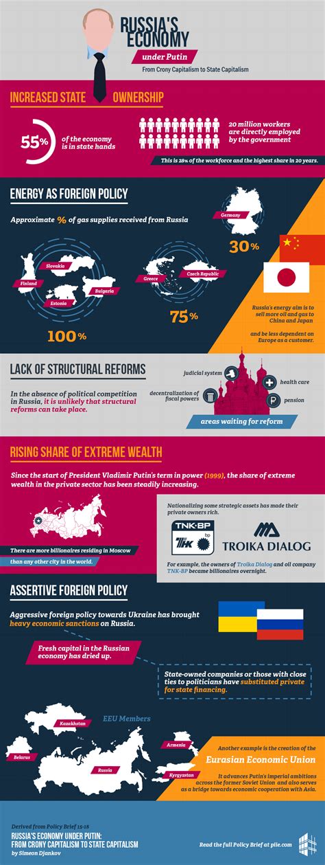 Capitalism 的图像结果