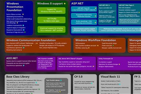 NET Framework Tutorial 的图像结果