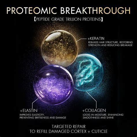 PROMEND Oil Resurrection - Virgin Hair in 6 Drops | Nexxus India