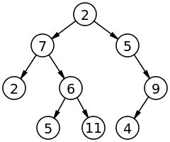 Data Science Tree Model 的图像结果