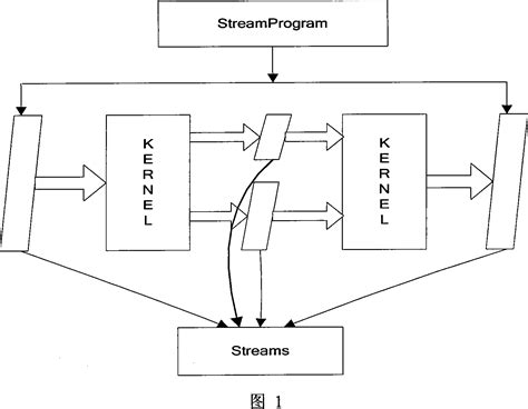 Image result for Photostream Tutorial