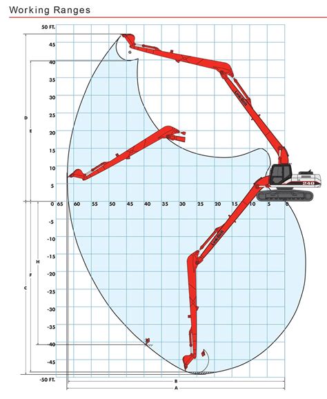 How Deep Can An Excavator Dig: A Complete Guide To Max Depth Ratings And Real World Limits