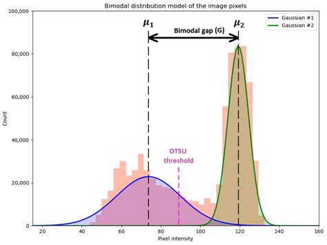 Feasibility of Oil Spill Detection in Port Environments Based on UV Imagery