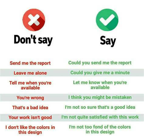 English usage | Learn english words, English vocabulary words learning, English vocabulary words