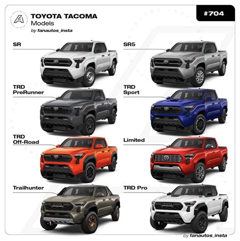 2024 Toyota Tacoma Trim Levels | 4th Gen Tacoma Forum