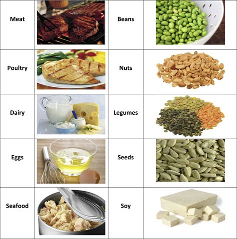 Foods High In Phosphorus at Gail Key blog