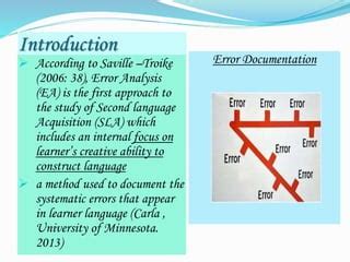 Image result for Error Analysis Language