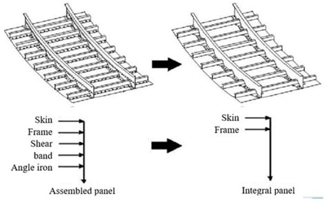 Integral Aircraft Wing Panels with Penetration Cracks: The Influence of ...