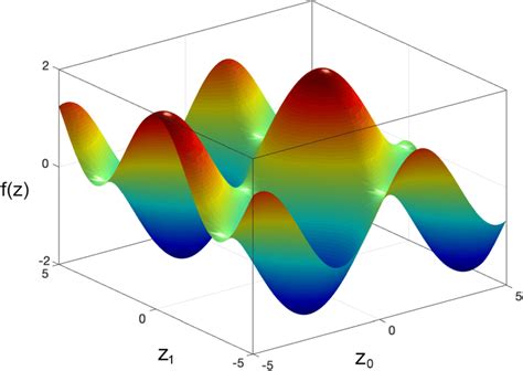 Image result for Mathematical Function Example