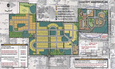 The Way Design Group - Subdivision Planning & Design