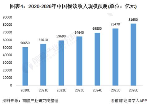 餐饮行业数据分析：2021年中国32.8%“Z世代”群体一个月消费一次网红餐厅__财经头条