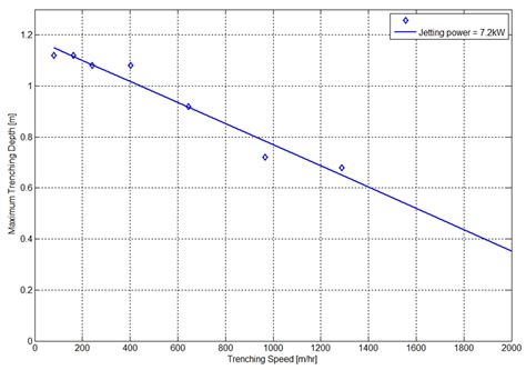 Design, Performance Evaluation and Field Test of a Water Jet Tool for ...