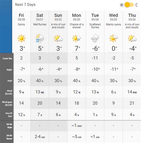 Image result for Calgary Spring Weather