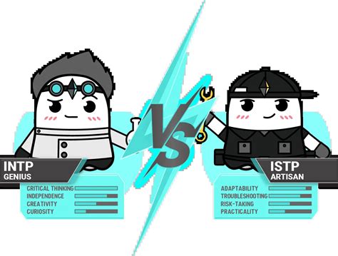 哪种人格类型胜出：INTP 还是 ISTP | Boo