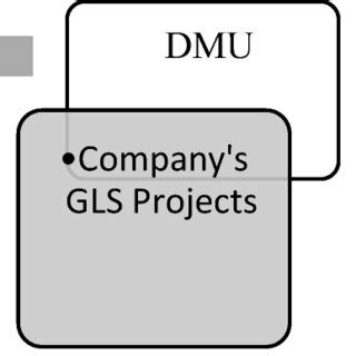 Data Envelopment Analysis Example 的图像结果