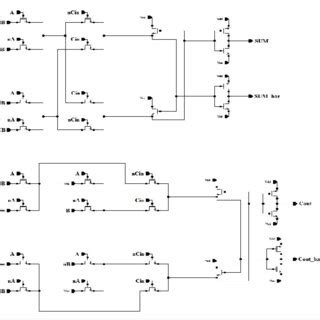 Image result for Complementary Pass Transistor Gate Logic