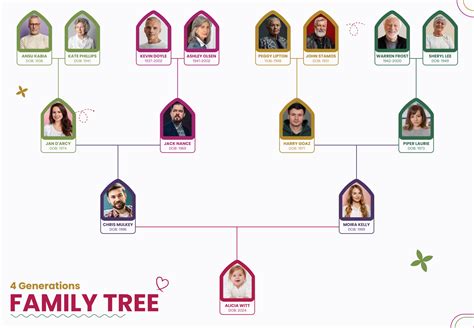 Image result for Family Tree Small Tree